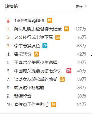 明星搜热榜,本周热门明星盘点
